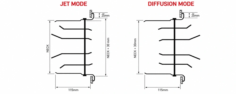 two-modes